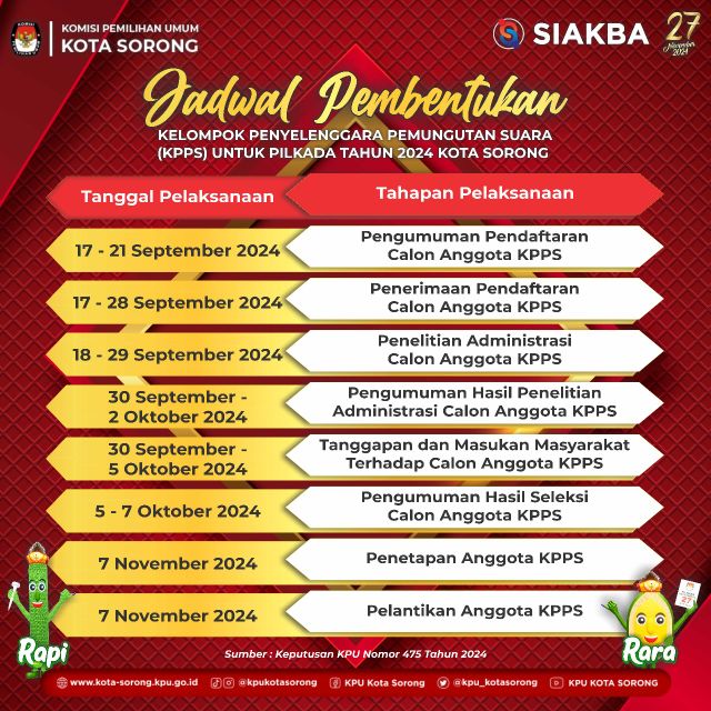 Pengumuman KPU Sorong Slide 1 - Jadwal Perekrutan KPPS Pilkada Kota Sorong 2024