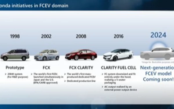 Thumbnail Berita - Honda CR-V Tenaga Hidrogen Meluncur 2024