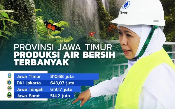 Thumbnail Berita - Air Bersih Jatim Tertinggi di Indonesia