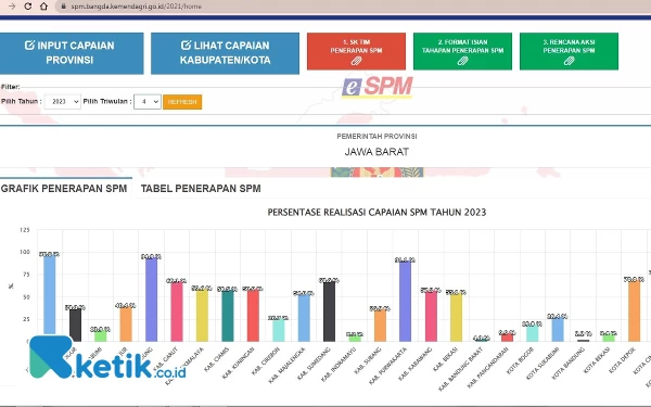 Thumbnail Berita - Tertinggi di Jawa Barat, Capaian SPM Kabupaten Bandung Tercatat 95 Persen