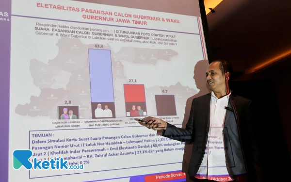 Thumbnail Berita - Elektabilitas Khofifah-Emil Menguat, Disusul Risma dan Luman