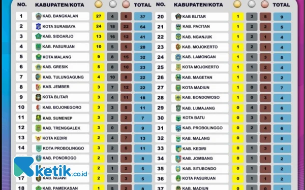 Thumbnail Berita - Sampai Hari Ke-4 POPDA Jatim, Bangkalan Terbayak Raih Medali Emas