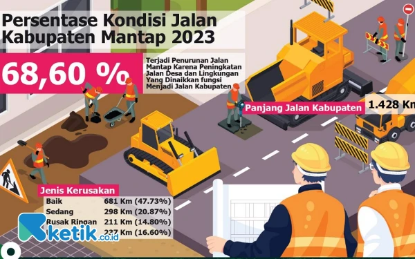 Thumbnail Berita - Hanya dalam 3,5 Tahun, 243 Km Jalan Kabupaten Bandung Mulus dan 5 RSUD Baru Berdiri