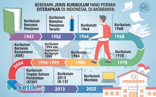 Mengupas Perjalanan 11 Kurikulum yang Ditetapkan di Indonesia