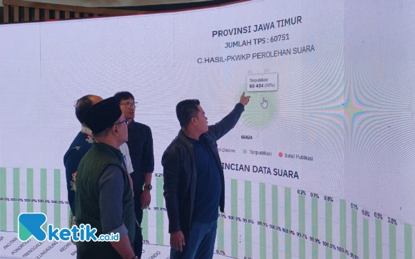 Thumbnail Berita - KPU Jatim: Proses Unggah Form C dari 60.697 TPS Se-Jatim Sudah 99%