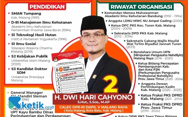 Thumbnail Berita - Mengenal Dwi Hari Cahyono, Tokoh NU yang Jadi Caleg DPR RI dari PKS Dapil Malang Raya