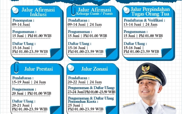 Catat Jadwalnya, PPDB SMP Surabaya Sudah Dibuka Ini Jadwal dan Jalurnya